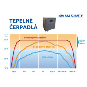 Marimex Tepelné čerpadlo na ohrev vody PREMIUM 3500 