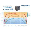 Marimex Čerpadlo tepelné PREMIUM 3200 Marimex Čerpadlo tepelné PREMIUM 3200