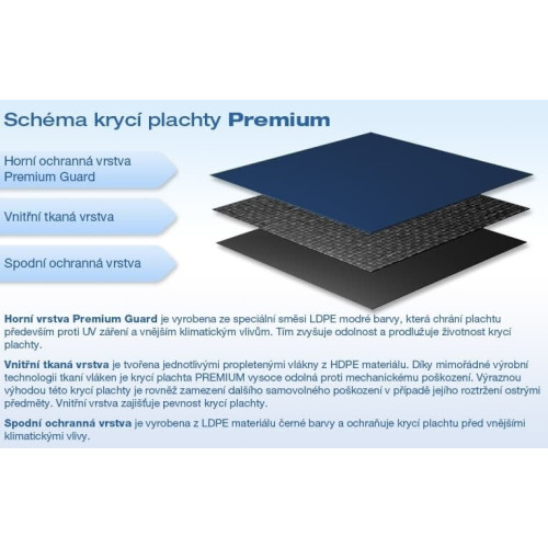 Oválna zimná krycia plachta na bazén PREMIUM 5,5x3,7m 