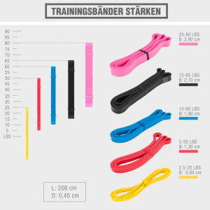 Gorilla Sports Odporové gumy (Resistance bands) 2080* 4.5*29mm 